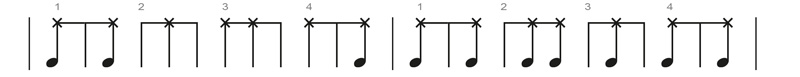 Djembenoten_Rhythmus_Gidamba_Somba-Koro_Dundunba-Variation bei https://www.klang-bild.co.at