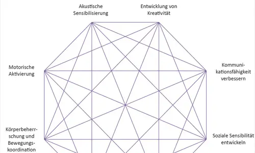 KLANG-BILD_Blog-Bild_emotionales_Lernen bei https://www.klang-bild.co.at